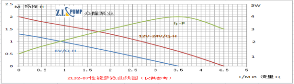 ZL32-07Warm Water Mattress Pump.png