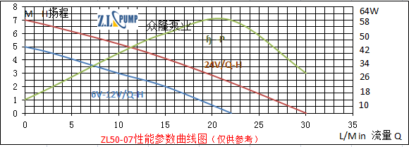 ZL50-07水曖床墊水泵.png