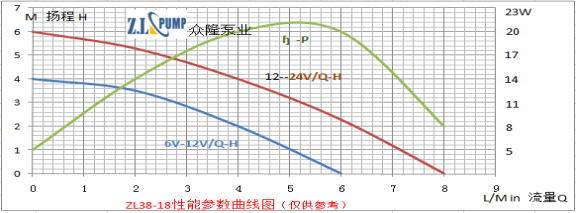 ZL38-18水曖床墊水泵.png