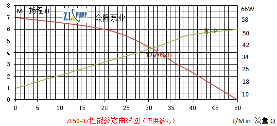 高端智能馬桶增壓無刷水泵性能參數(shù)曲線圖